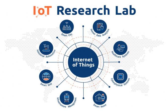 Graph of Internet of Things research