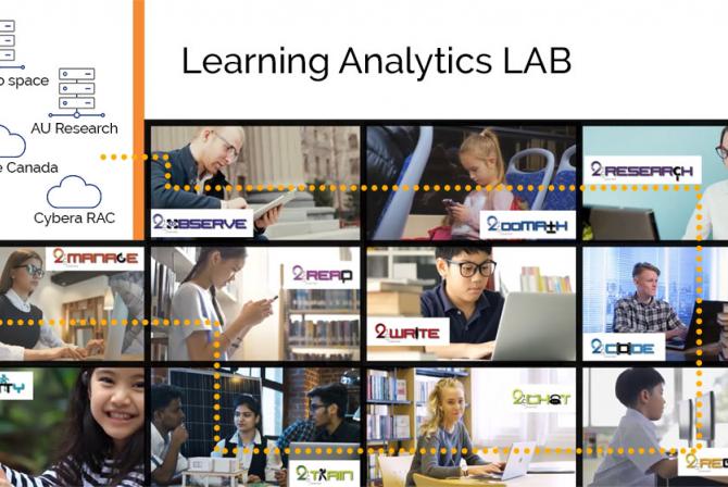 Composite of several images and graphs about the Learning Analytics LAB