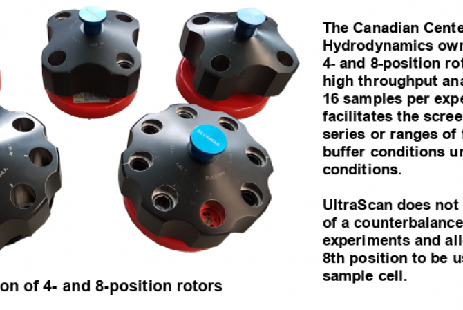 A collection of 4- and 8-position rotors