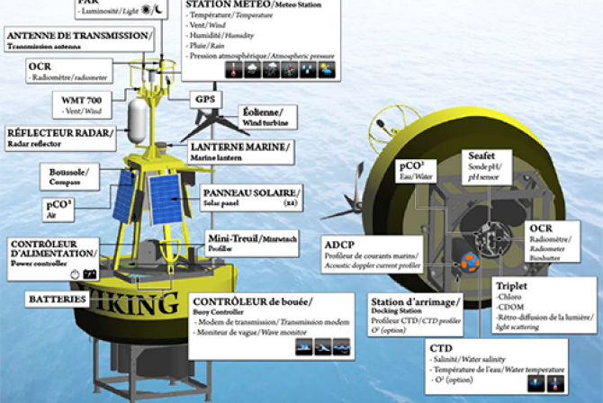 Technical sheet : Viking Buoy
